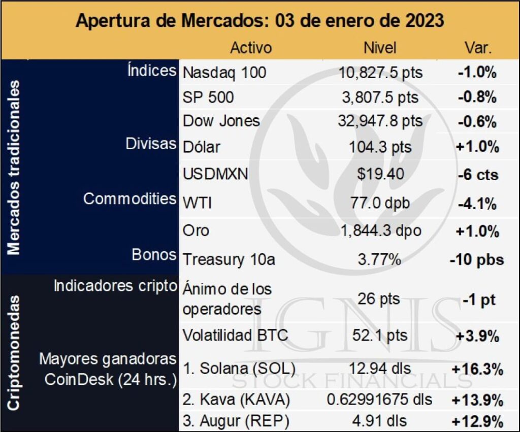 Apertura-mercados-ignis-financials