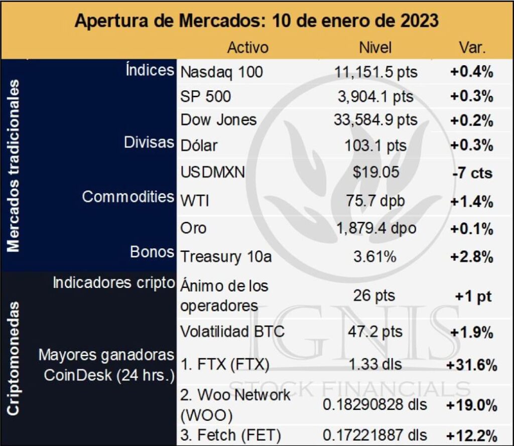 Apertura-mercados-ignis-financials