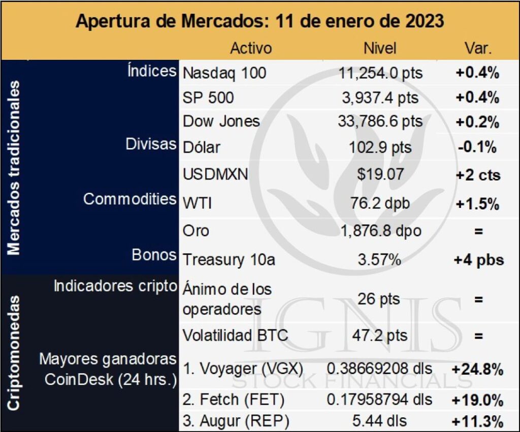 Apertura-mercados-ignis-financials