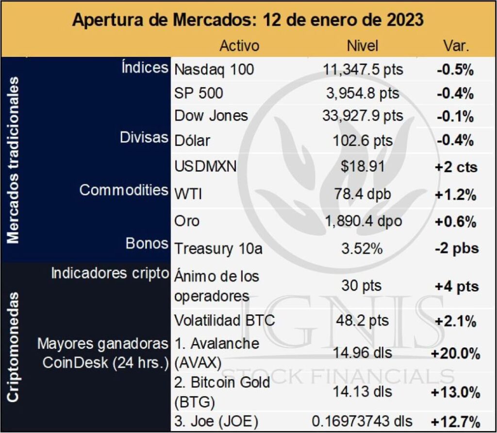 Apertura-mercados-ignis-financials