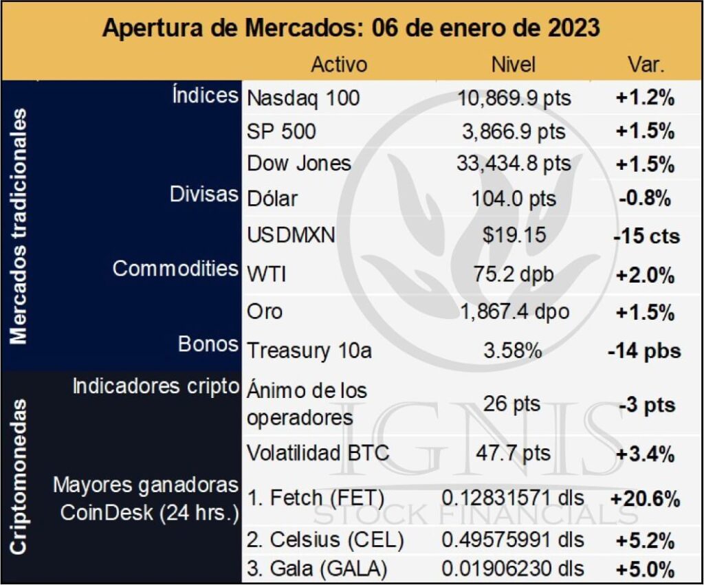 Apertura-mercados-ignis-financials