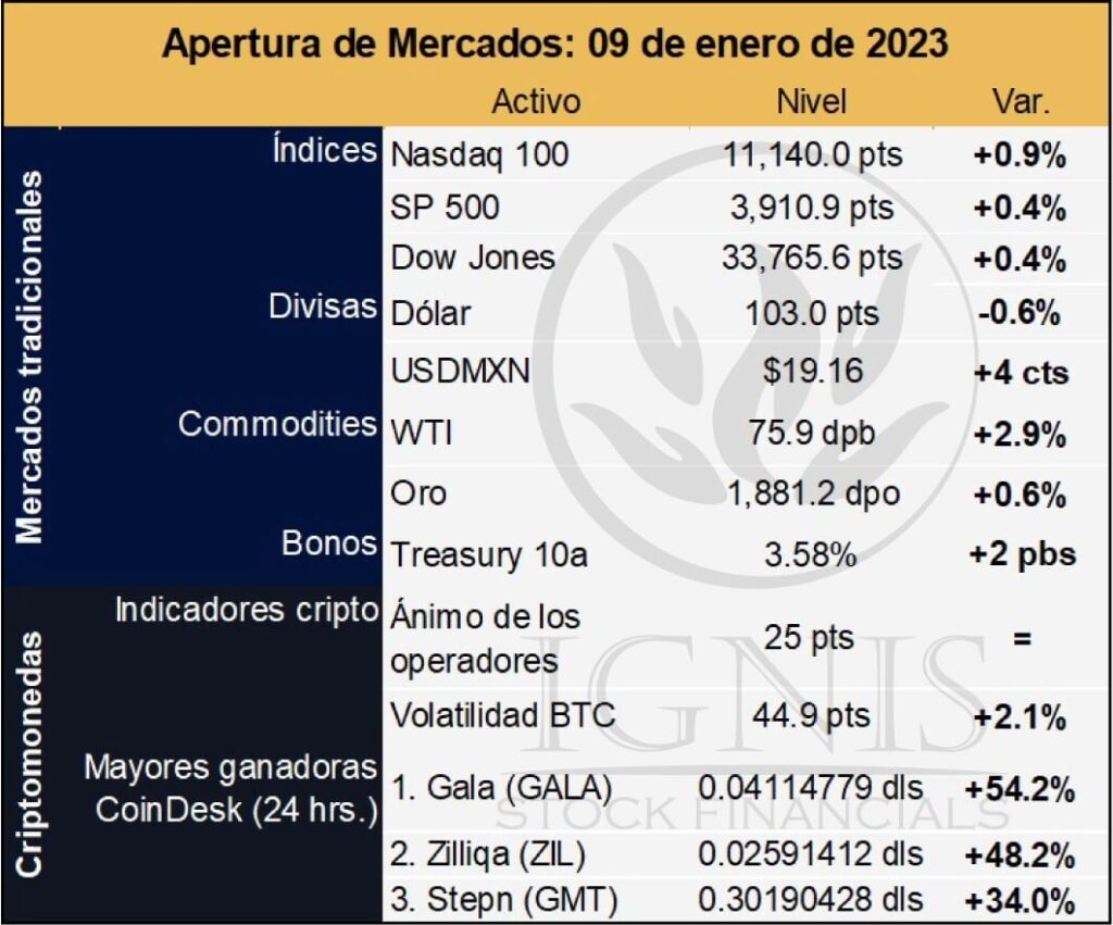 Apertura-mercados-ignis-financials